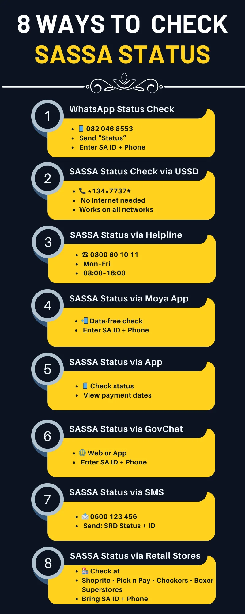 8 Ways to Check SASSA Status official ways