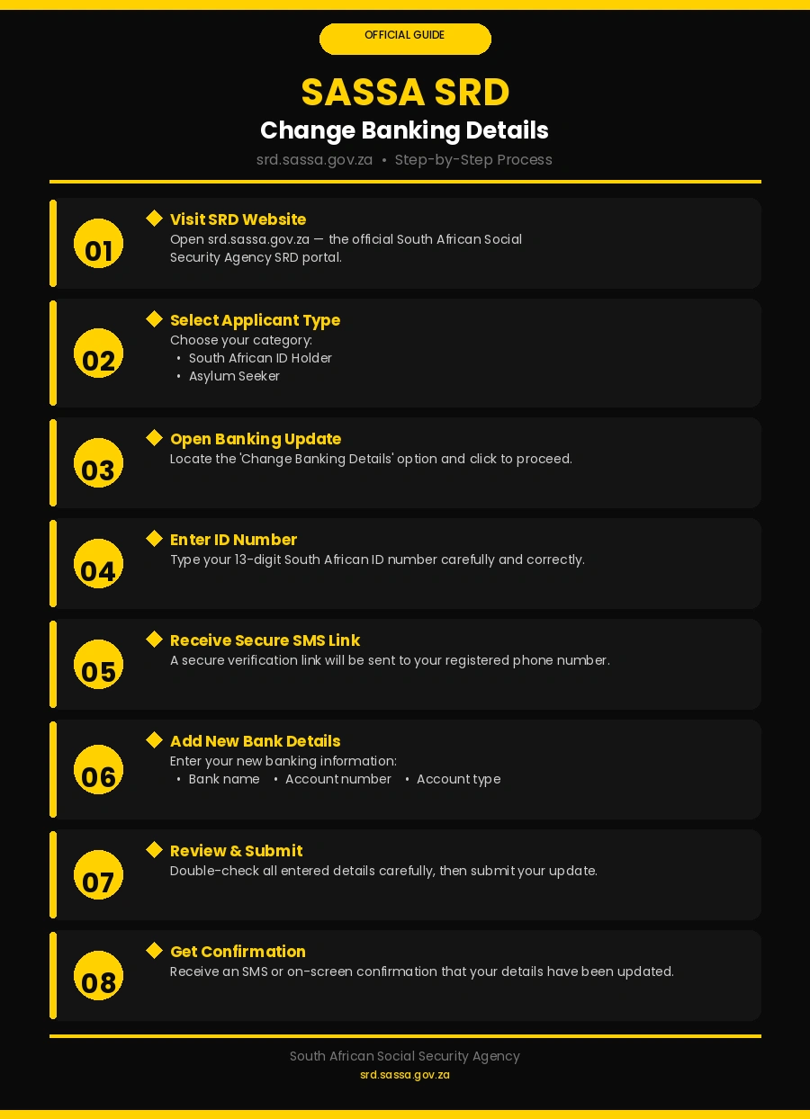 srd sassa change banking details