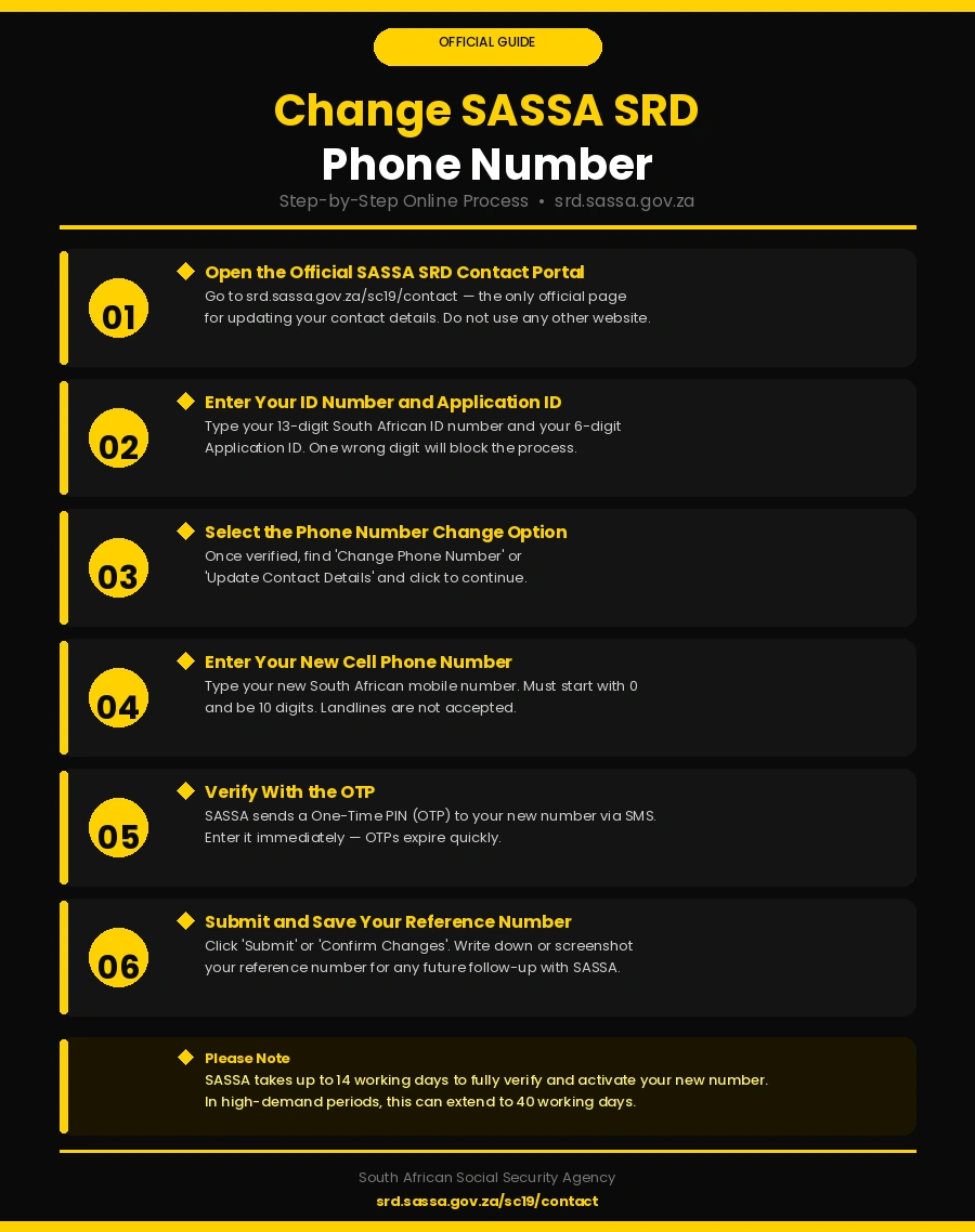 sassa change srd phone number