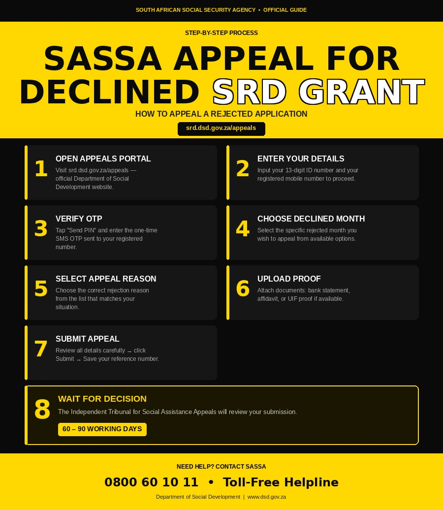 SASSA Appeal for declined grant