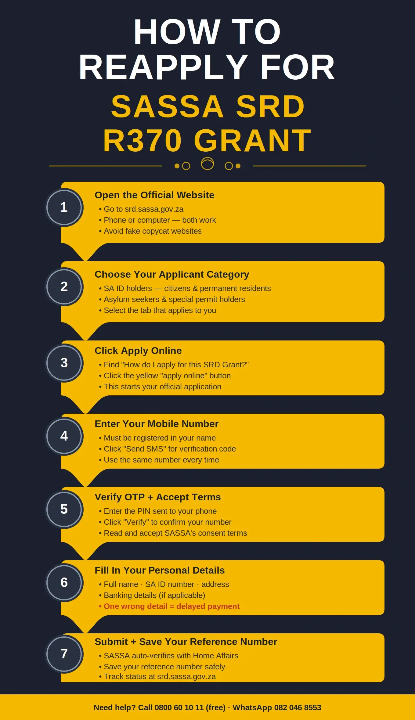SASSA SRD Reapplication for SRD R370